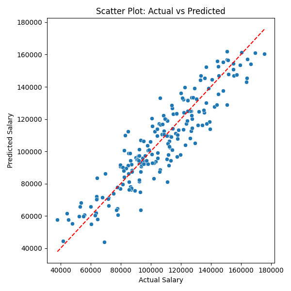 Model Evaluation Plot